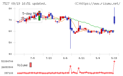 システムソフトチャート