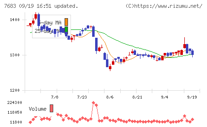 ダブルエーチャート