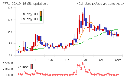 日本精密チャート