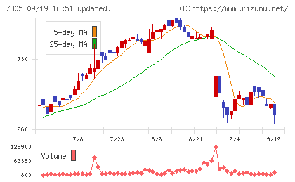 プリントネットチャート