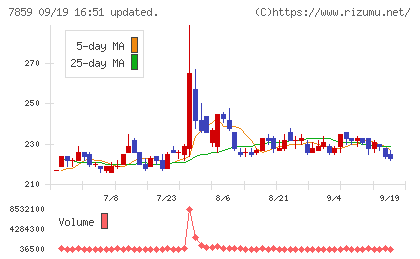 アルメディオチャート