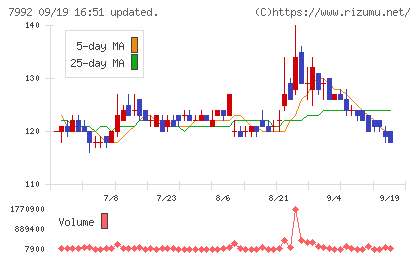 セーラー万年筆チャート