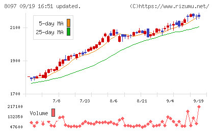 三愛オブリチャート
