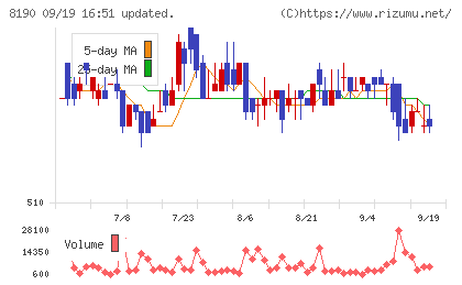 ヤマナカチャート