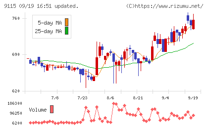 明海グループチャート