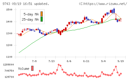 丹青社チャート