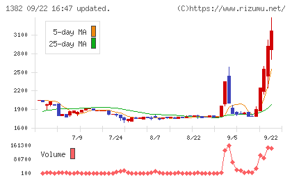 ホーブチャート