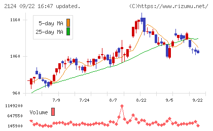 ＪＡＣ　Ｒｅｃｒｕｉｔｍｅｎｔチャート