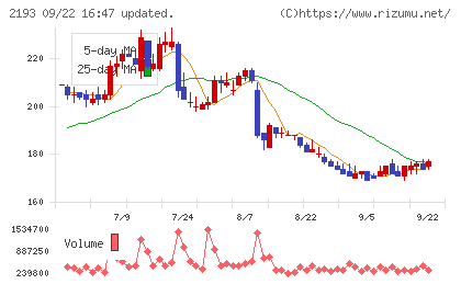 クックパッドチャート