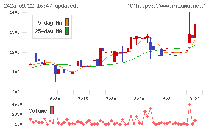 リプライオリティチャート