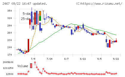 ＶＬＣセキュリティチャート