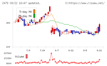ジェイテックチャート