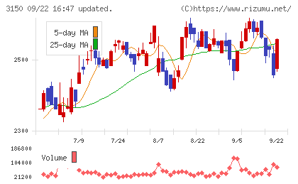 グリムスチャート