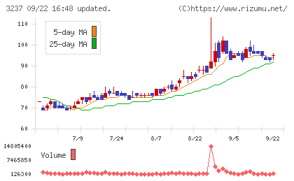 イントランスチャート