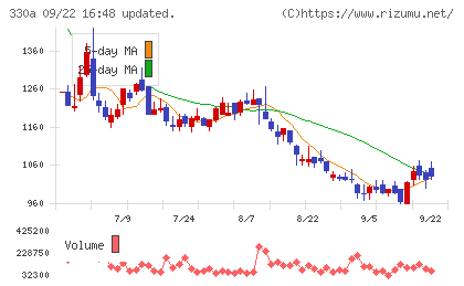ＴａｌｅｎｔＸチャート