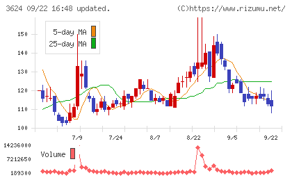 アクセルマークチャート