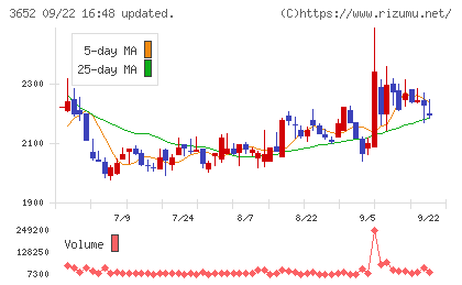 ディジタルメディアプロフェッショナルチャート