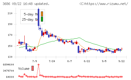 ディー・エル・イーチャート