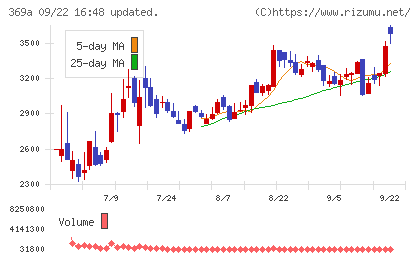 エータイチャート