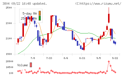 システム　ディチャート