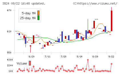 メディアファイブチャート