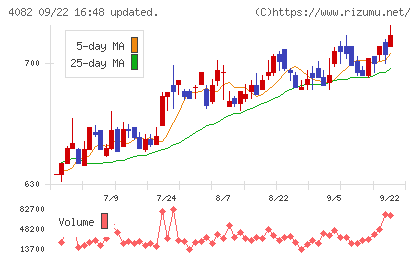 第一稀元素化学工業チャート