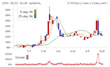 フロンティアチャート