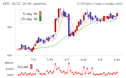 ゼネテックチャート