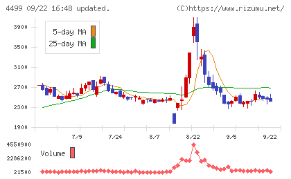 Ｓｐｅｅｅチャート