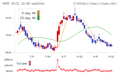 菱友システムズチャート