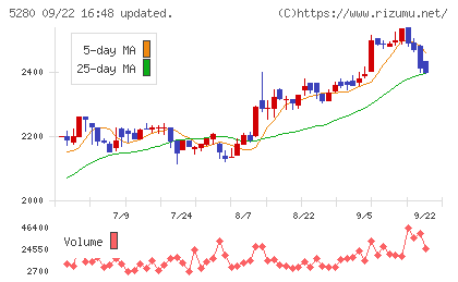 ヨシコンチャート