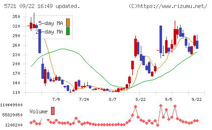 エス・サイエンスチャート