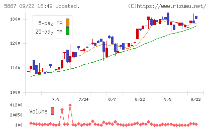 エスネットワークスチャート