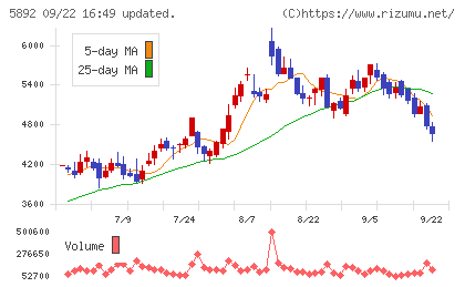 ｙｕｔｏｒｉチャート