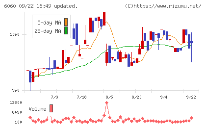 こころネットチャート