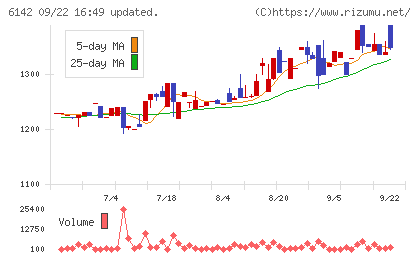 富士精工チャート