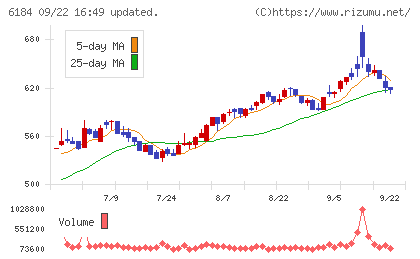 鎌倉新書チャート