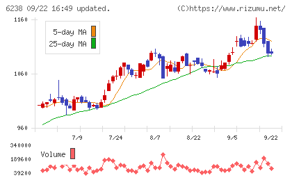 フリューチャート