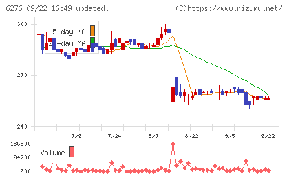 シリウスビジョンチャート