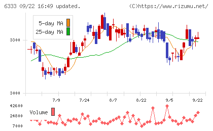 帝国電機製作所チャート