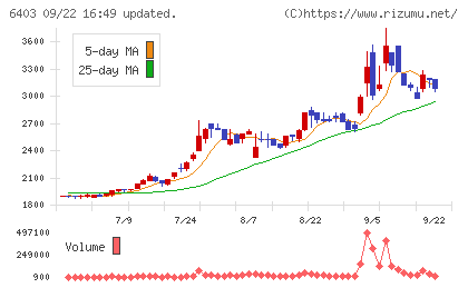 水道機工チャート