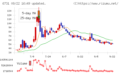 ピクセラチャート