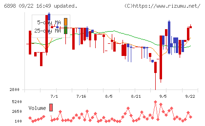 トミタ電機チャート