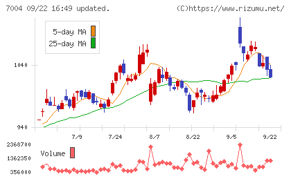 カナデビアチャート