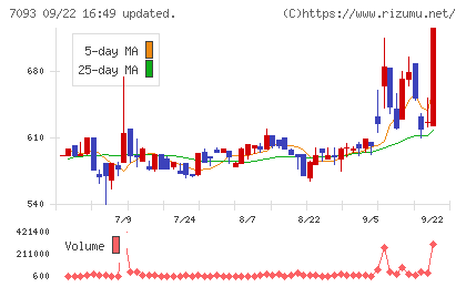 アディッシュチャート