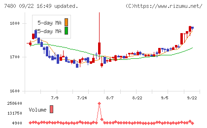 スズデンチャート