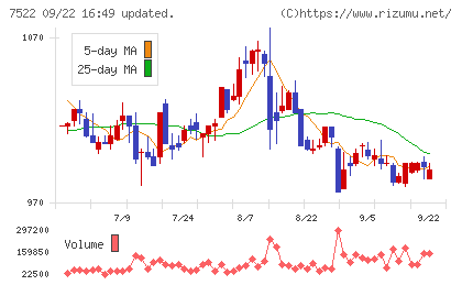 ワタミチャート
