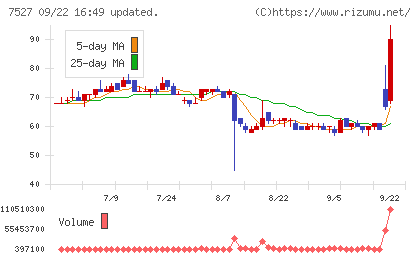 システムソフトチャート