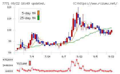 日本精密チャート