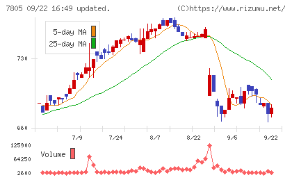 プリントネットチャート